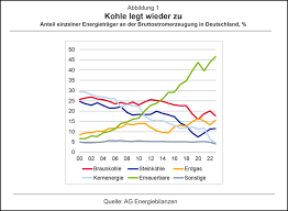 kosten kernenergie