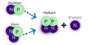 kernfusion wasserstoff zu helium