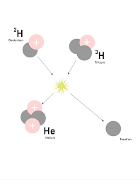 wasserstoff kernfusion