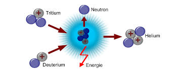 fusion wasserstoff zu helium