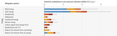 ipcc kernenergie