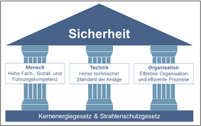 sicherheit atomkraftwerke