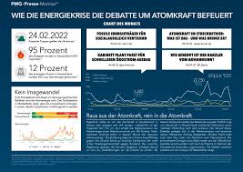 kernenergie erneuerbare energie