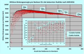 energiebilanz kernfusion