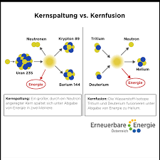 energiegewinnung kernfusion