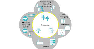 energiepolitik definition