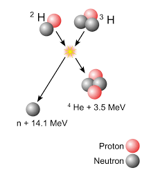 fusion energiegewinnung