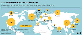 atomkraft fernwärme