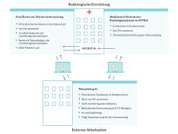 erwerb fachkunde strahlenschutz