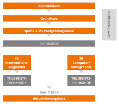 fachkundenachweis strahlenschutz