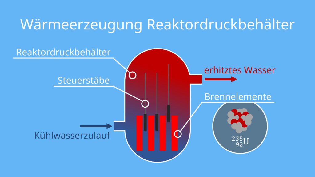 informationen über atomkraftwerke