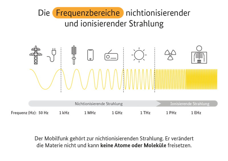 ionisierende strahlung schutzmaßnahmen