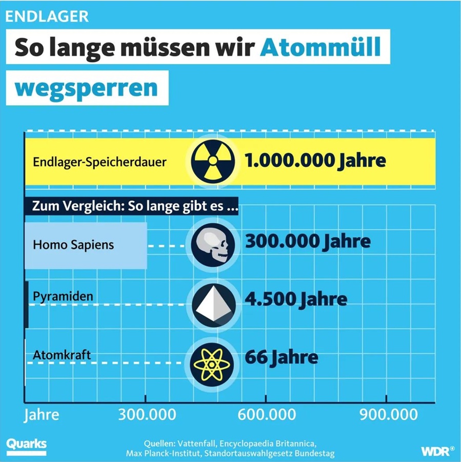 ipcc bericht atomkraft