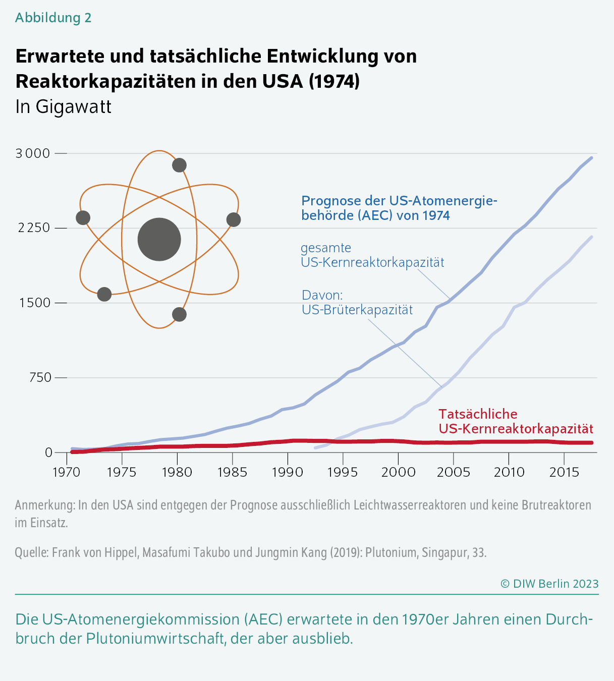 ipcc bericht kernkraft