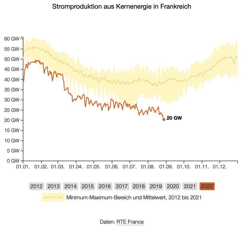 kernenergie 2021