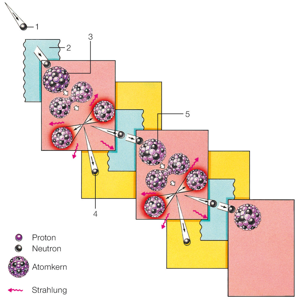 lexikon der kernenergie
