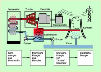 lexikon zur kernenergie