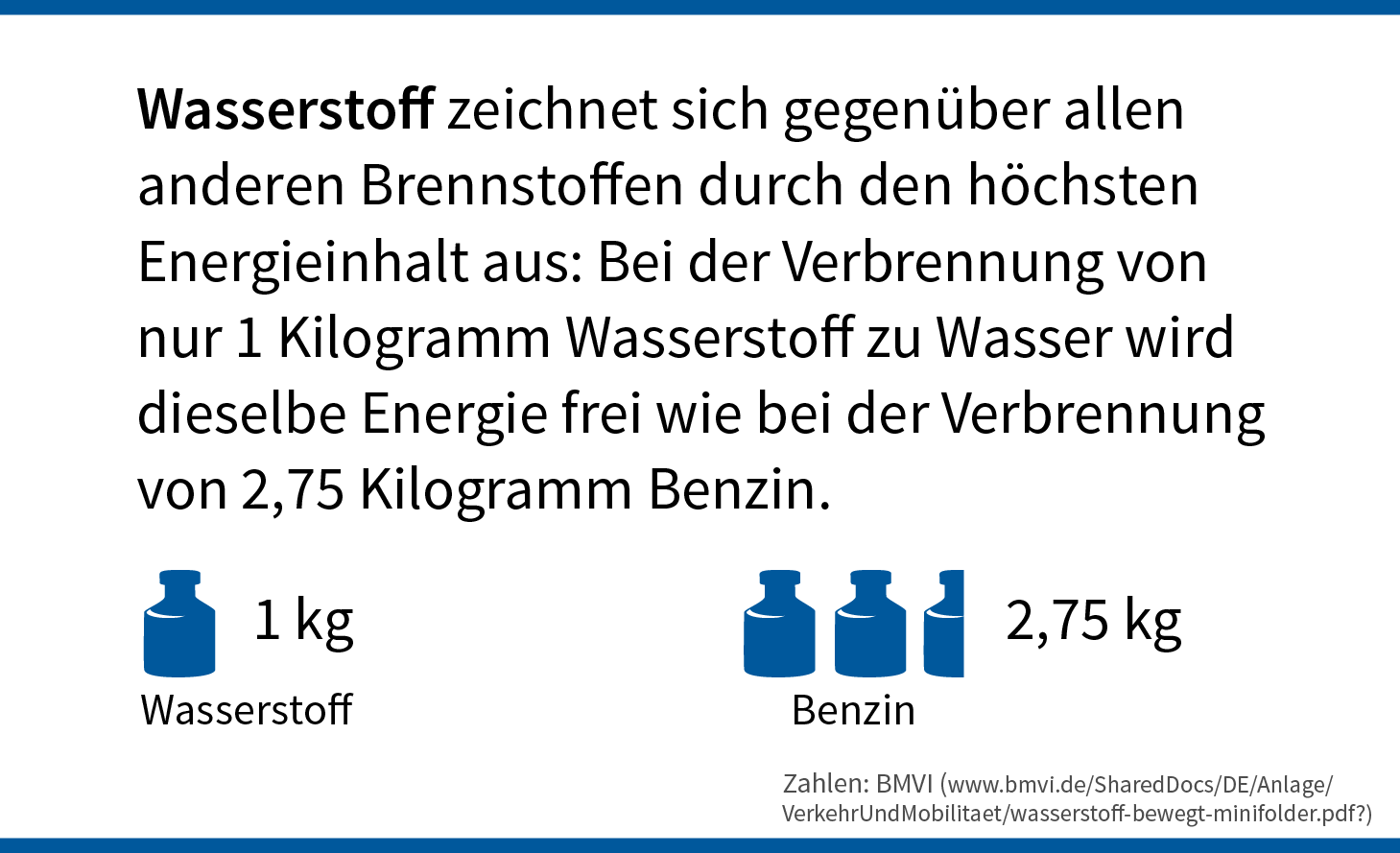 wasserstofffusion energiegewinnung