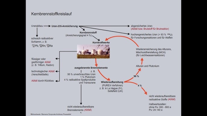chancen der kernenergie