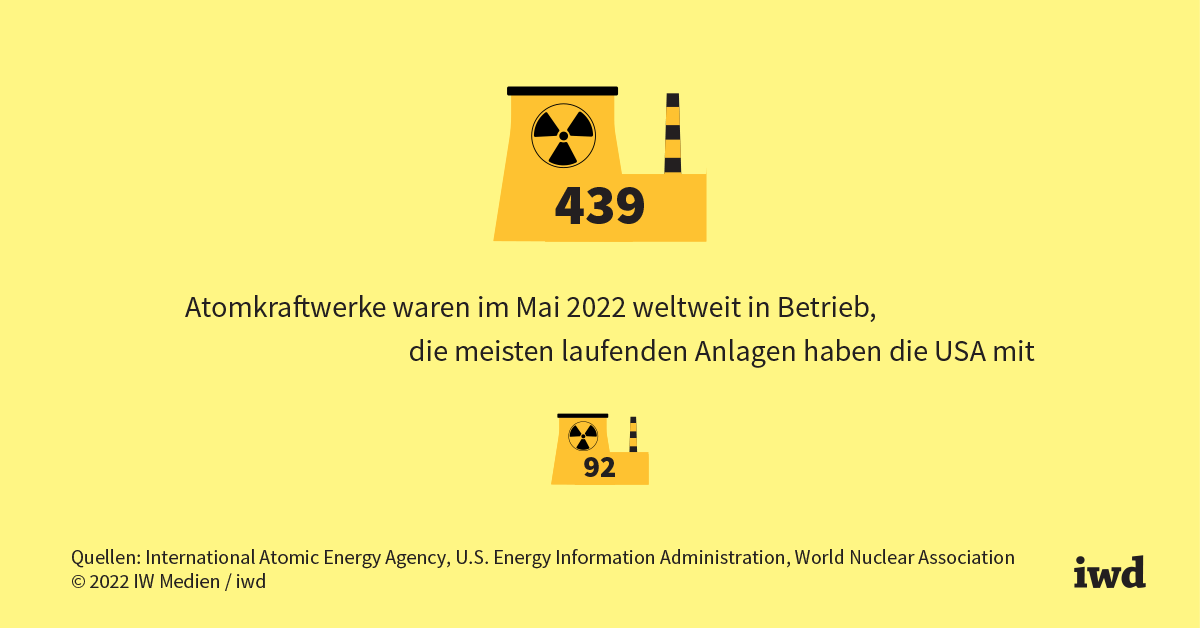 atomkraft entwicklung