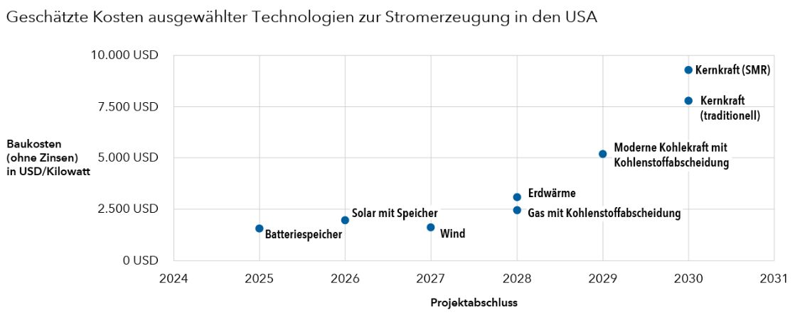 chancen der kernenergie