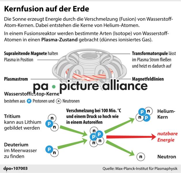 kernfusion zur energiegewinnung
