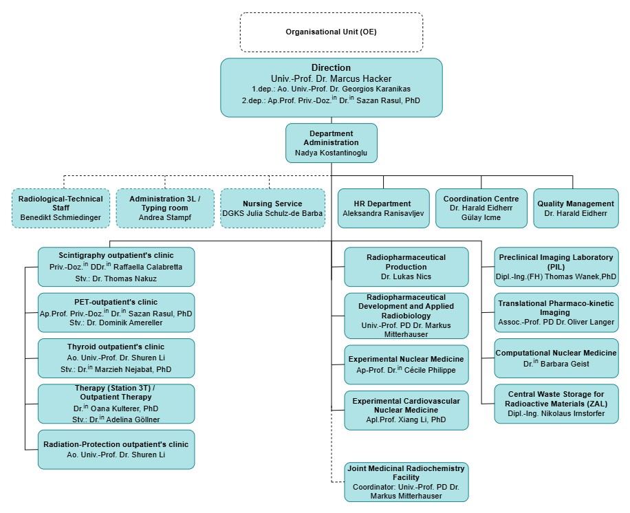 akh nuklearmedizin 3l