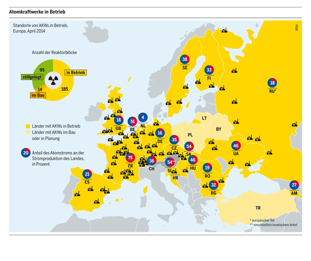 eu stuft atomkraft