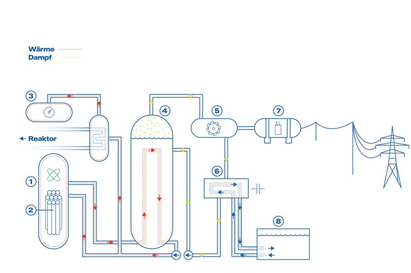 elektrischen energieerzeugung