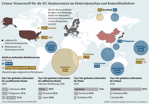energiepolitik in der eu