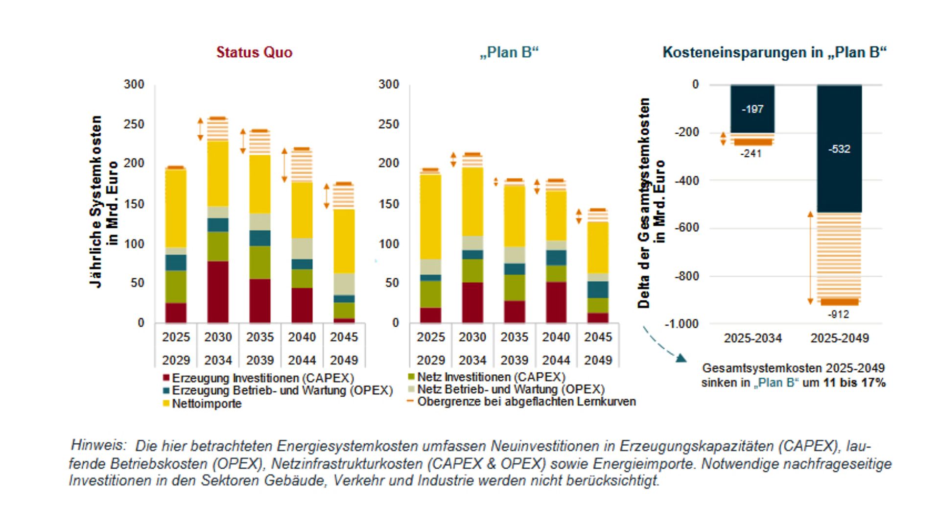 energiepolitik unternehmen