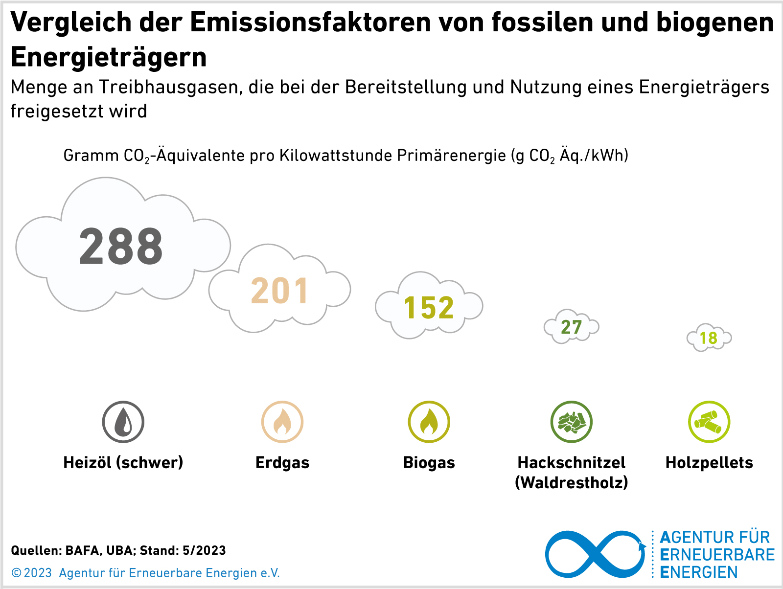 energie vergleich