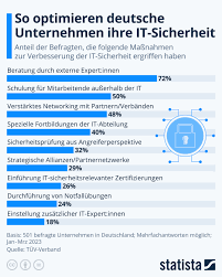 it sicherheit unternehmen