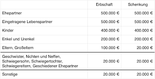 spekulationsfrist immobilien