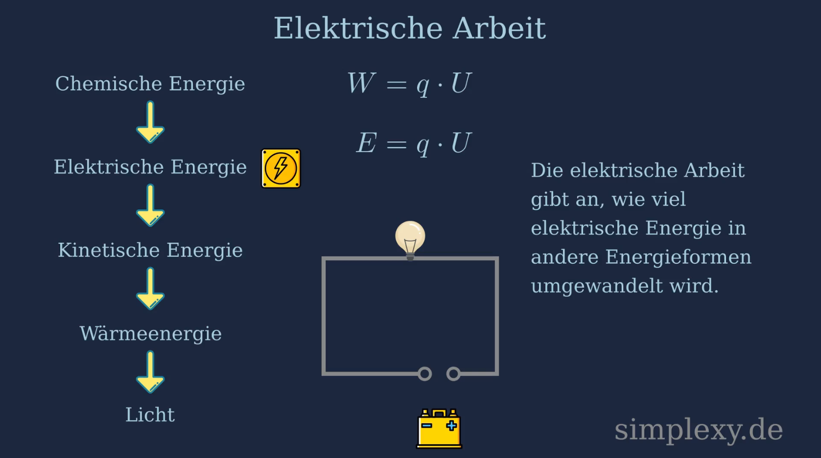 elektrische leistung