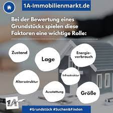 1a immobilienmarkt